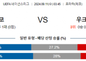 9월11일 UEFA 네이션스리그 체코 우크라이나 해외축구분석 스포츠분석