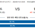 9월11일 UEFA 네이션스리그 잉글랜드 핀란드 해외축구분석 스포츠분석