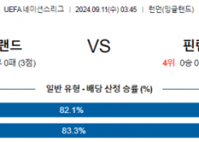 9월11일 UEFA 네이션스리그 잉글랜드 핀란드 해외축구분석 스포츠분석