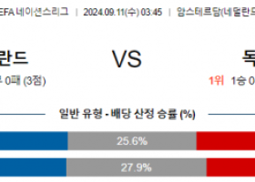 9월11일 UEFA 네이션스리그 네덜란드 독일 해외축구분석 스포츠분석