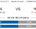 9월11일 UEFA 네이션스리그 북마케도니아 아르메니아 해외축구분석 스포츠분석