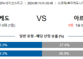 9월11일 UEFA 네이션스리그 북마케도니아 아르메니아 해외축구분석 스포츠분석