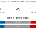 9월11일 UEFA 네이션스리그 안도라 몰타 해외축구분석 스포츠분석