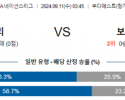 9월11일 03:45 UEFA 네이션스리그 헝가리 보스니아 해외축구분석 스포츠분석