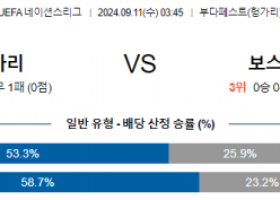 9월11일 03:45 UEFA 네이션스리그 헝가리 보스니아 해외축구분석 스포츠분석