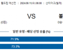 9월11일 월드컵 예선전 칠레 볼리비아 해외축구분석 스포츠분석