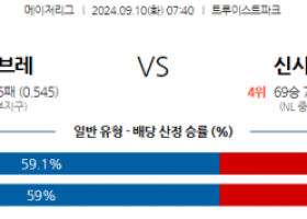 9월10일 07:40 MLB 애틀랜타 신시내티 해외야구분석 스포츠분석