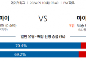 9월10일 07:40 MLB 피츠버그 마이애미 해외야구분석 스포츠분석