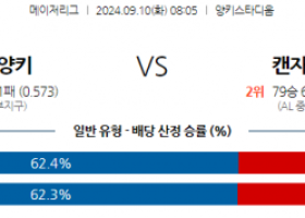 9월10일 08:05 MLB 뉴욕양키스 캔자스시티 해외야구분석 스포츠분석