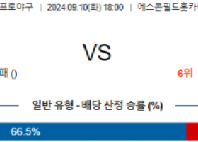 9월 10일 18:00 NPB 니혼햄 세이부 한일야구분석 스포츠분석