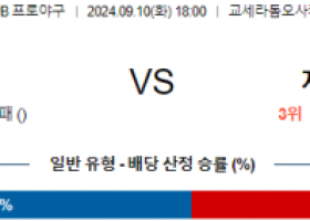 9월 10일 18:00 NPB 오릭스 지바롯데 한일야구분석 스포츠분석