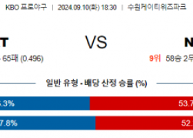 9월 10일 18:30 KBO KT NC 한일야구분석 스포츠분석