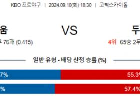 9월 10일 18:30 KBO 키움 두산 한일야구분석 스포츠분석