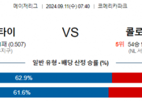 9월11일 07:40 MLB 디트로이트 콜로라도 해외야구분석 스포츠분석