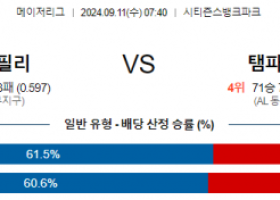 9월11일 07:40 MLB 필라델피아 템파베이 해외야구분석 스포츠분석