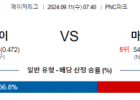 9월11일 07:40 MLB 피츠버그 마이애미 해외야구분석 스포츠분석