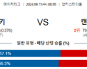 9월11일 08:05 MLB 뉴욕양키스 캔자스시티 해외야구분석 스포츠분석