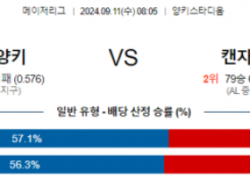 9월11일 08:05 MLB 뉴욕양키스 캔자스시티 해외야구분석 스포츠분석