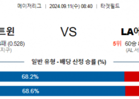 9월11일 08:40 MLB 미네소타 LA에인절스 해외야구분석 스포츠분석