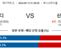 9월11일 08:45 MLB 세인트루이스 신시내티 해외야구분석 스포츠분석