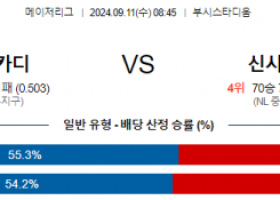 9월11일 08:45 MLB 세인트루이스 신시내티 해외야구분석 스포츠분석