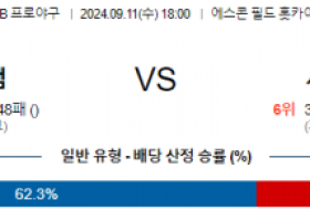 9월 11일 18:00 NPB 니혼햄 세이부 한일야구분석 스포츠분석