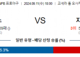 9월 11일 18:00 NPB 오릭스 지바롯데 한일야구분석 스포츠분석