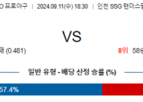 9월 11일 18:30 KBO SSG 롯데 한일야구분석 스포츠분석