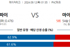 9월12일 01:35 MLB 피츠버그 마이애미 해외야구분석 스포츠분석