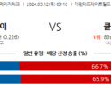 9월12일 03:10 MLB 시카고W 클리블랜드 해외야구분석 스포츠분석