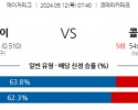 9월12일 07:40 MLB 디트로이트 콜로라도 해외야구분석 스포츠분석