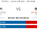 9월12일 08:05 MLB 뉴욕양키스 캔자스시티 해외야구분석 스포츠분석