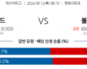 9월12일 08:10 MLB 보스턴 볼티모어 해외야구분석 스포츠분석