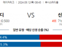 9월12일 08:45 MLB St.루이스 신시내티 해외야구분석 스포츠분석