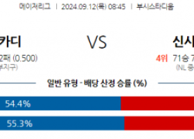 9월12일 08:45 MLB St.루이스 신시내티 해외야구분석 스포츠분석