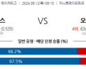 9월12일 09:10 MLB 휴스턴 오클랜드 해외야구분석  스포츠분석