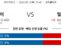 9월12일 10:45 MLB 샌프란시스코 밀워키 해외야구분석 스포츠분석