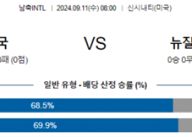 9월11일 국제친선경기 미국 뉴질랜드 해외축구분석 스포츠분석