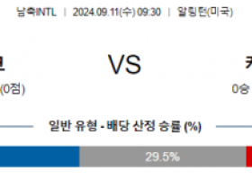 9월11일 국제친선경기 멕시코 캐나다 해외축구분석 스포츠분석