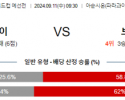 9월11일 월드컵예선전 파라과이 브라질 해외축구분석 스포츠분석