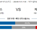 9월11일 CON 네이션스리그 온두라스 자메이카 해외축구분석  스포츠분석