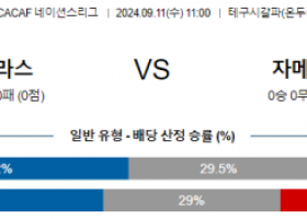 9월11일 CON 네이션스리그 온두라스 자메이카 해외축구분석  스포츠분석