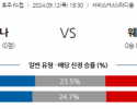 9월12일 호주 FFA 애들레이드 유나이티드 FC 웨스턴 시드니 원더러스 FC 아시아축구분석 스포츠분석