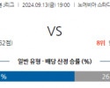 9월13일 J리그 1 비셀 고베 세레소 오사카 아시아축구분석 스포츠분석