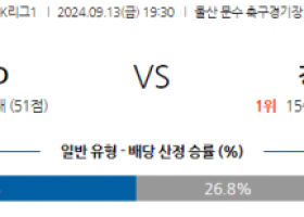 9월13일 K리그 1 울산HD 강원 FC 아시아축구분석 스포츠분석