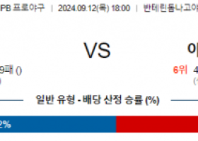 9월 12일 18:00 NPB 주니치 야쿠르트 한일야구분석 스포츠분석