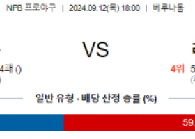 9월 12일 18:00 NPB 세이부 라쿠텐 한일야구분석 스포츠분석