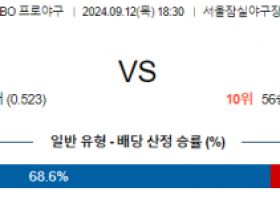 9월 12일 18:30 KBO LG 키움 한일야구분석 스포츠분석