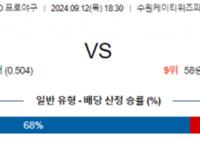 9월 12일 18:30 KBO KT NC 한일야구분석 \스포츠분석