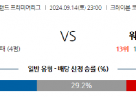 9월14일 EPL 풀럼 웨스트햄 해외축구분석 스포츠분석